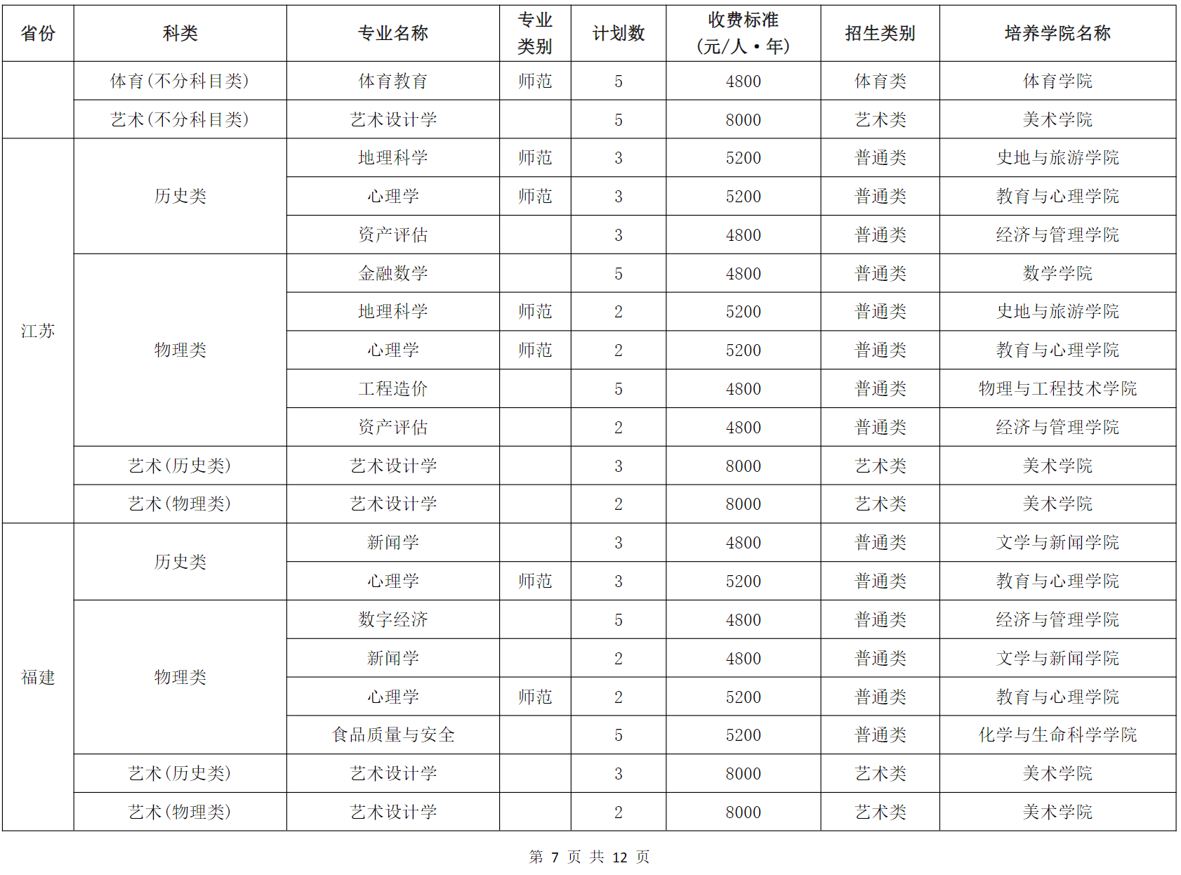 成都师范学院2024年普通高等教育招生专业分省计划表