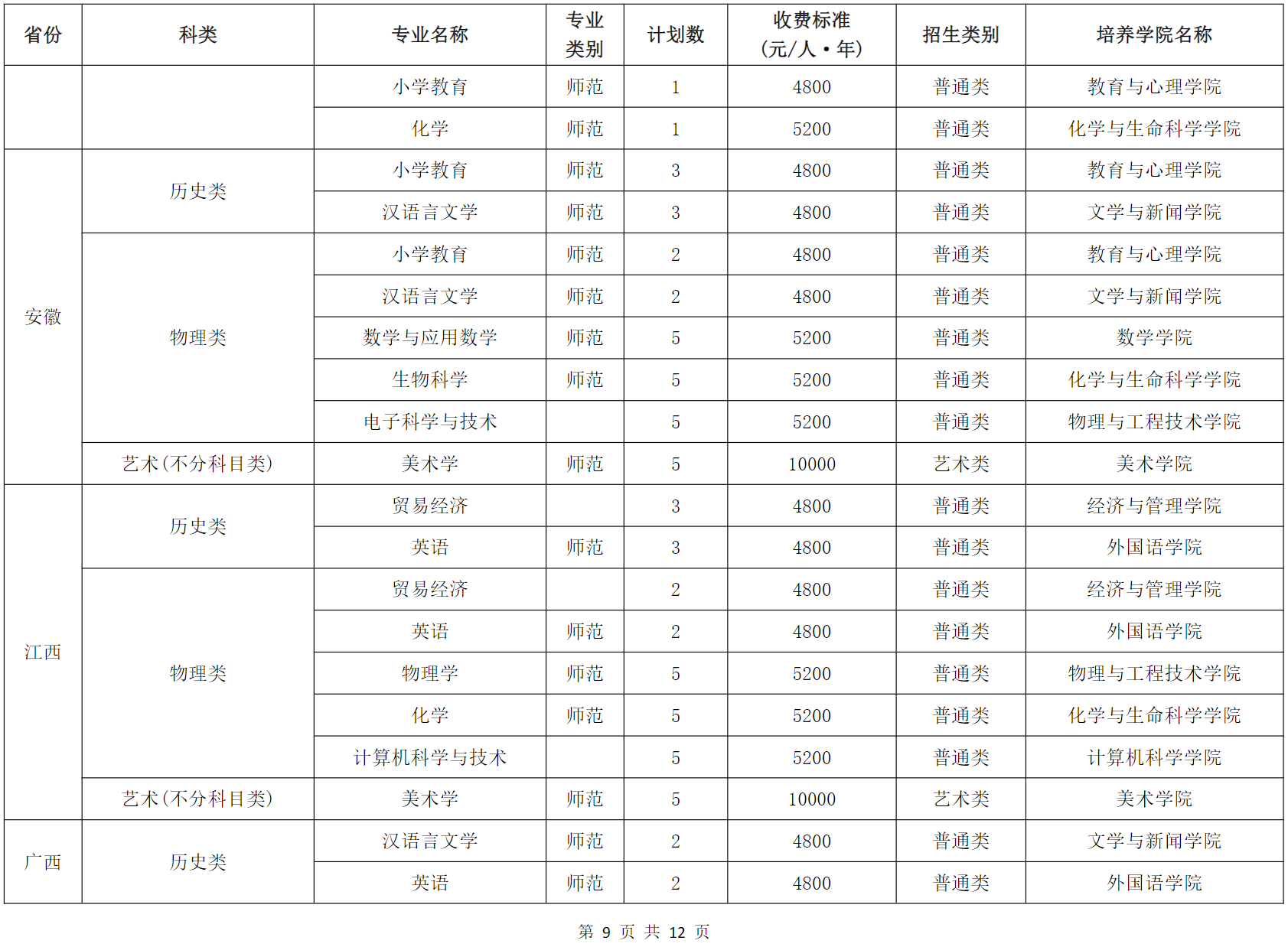 成都师范学院2024年普通高等教育招生专业分省计划表
