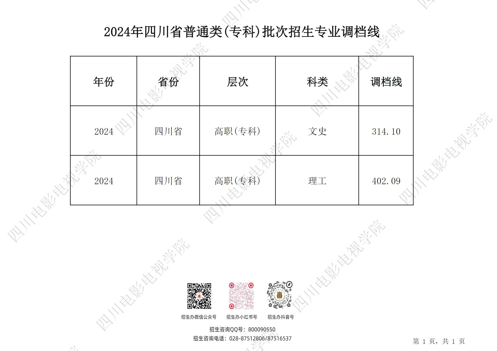 四川电影电视学院－2024年四川省普通类(专科)批次招生专业调档线