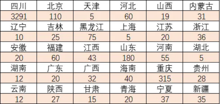 分省招生计划