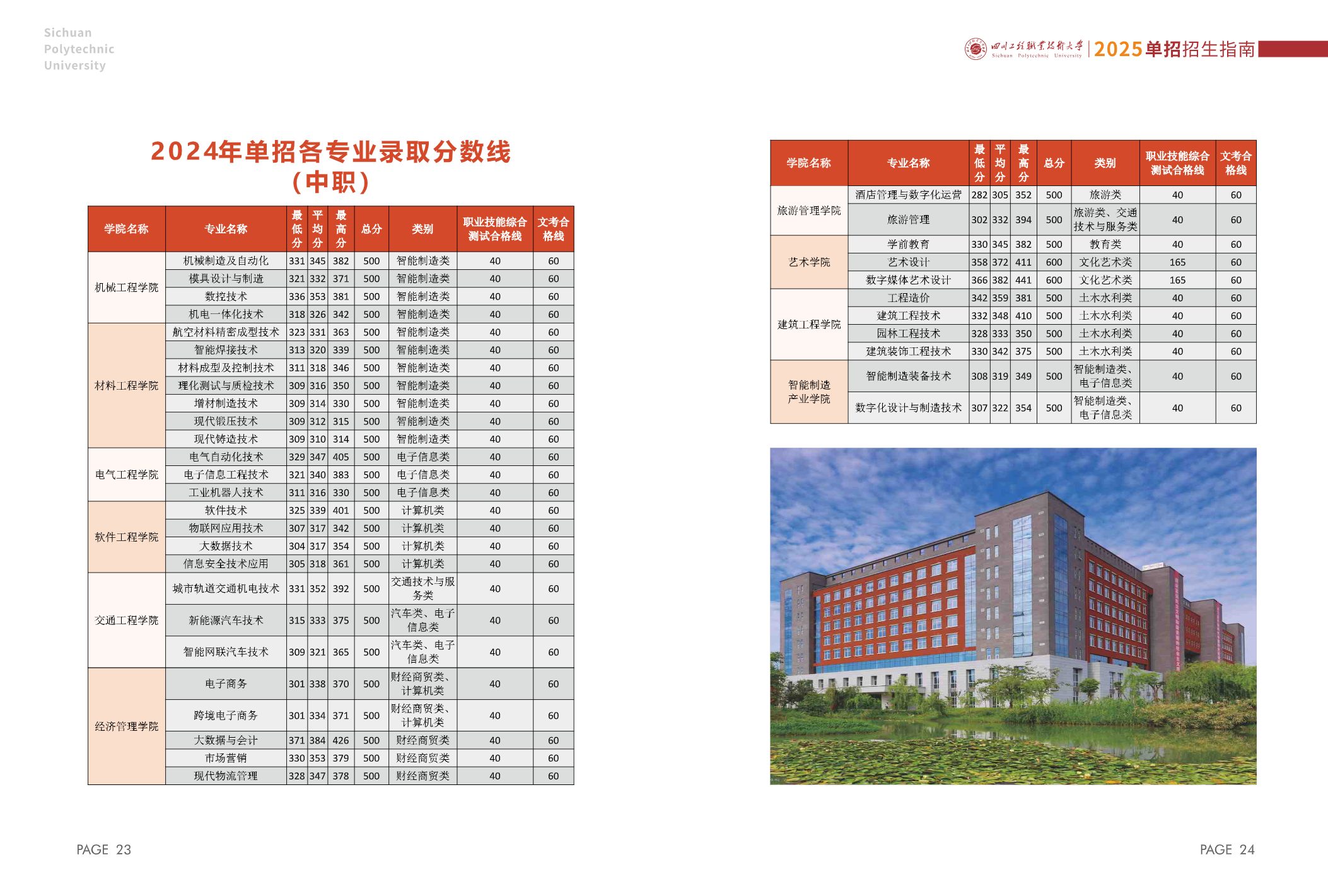 四川工程职业技术大学－2025年高职单招指南