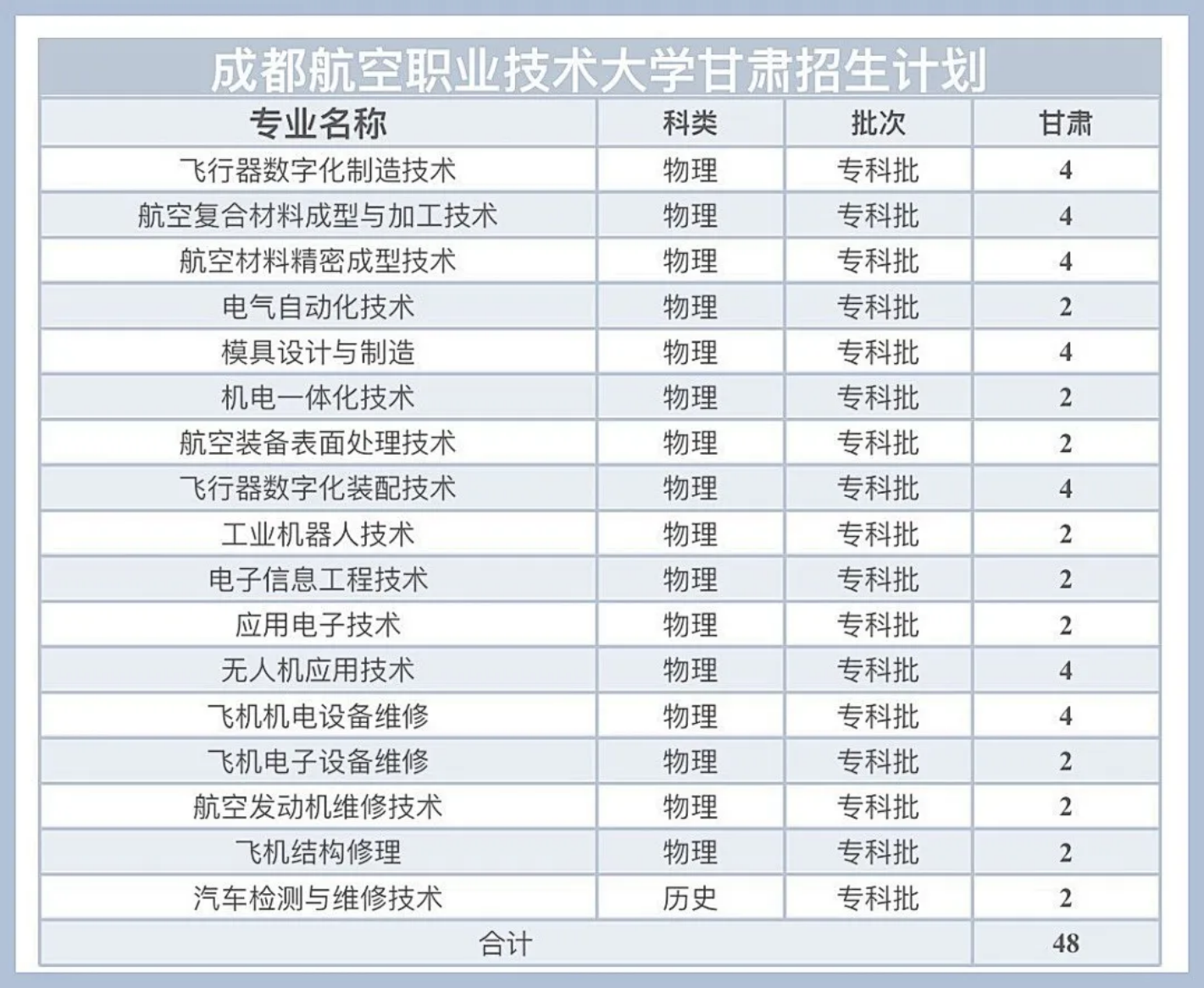 甘肃招生计划