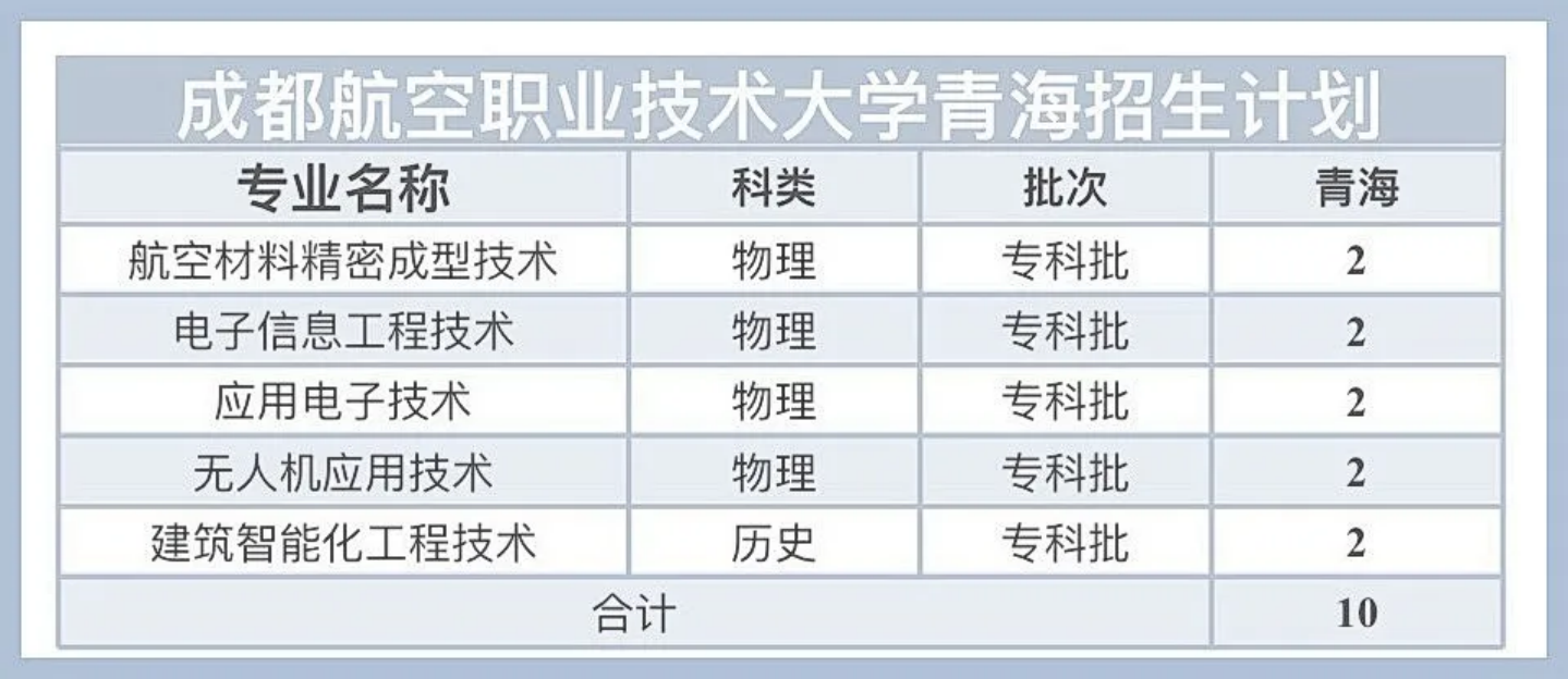 青海招生计划