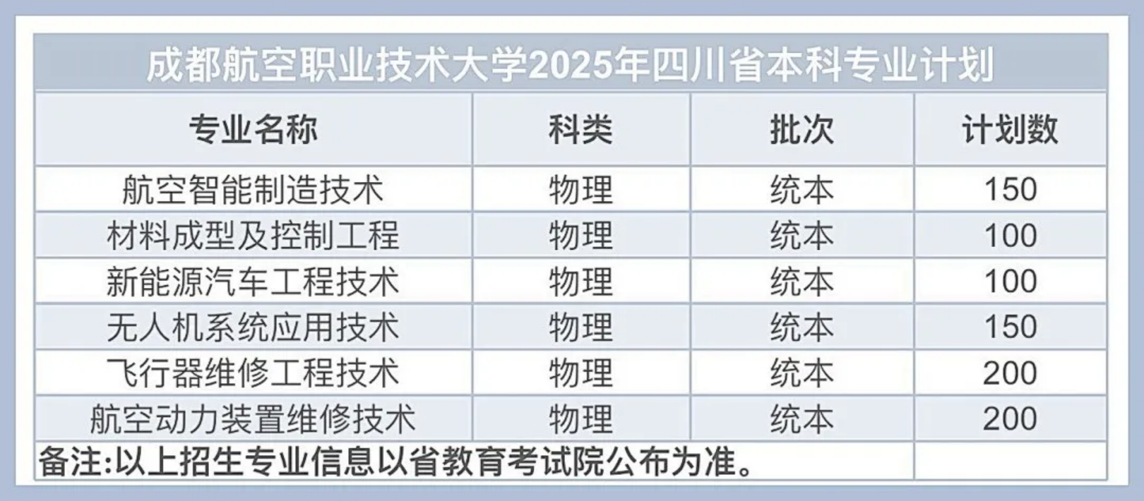 四川本科专业计划