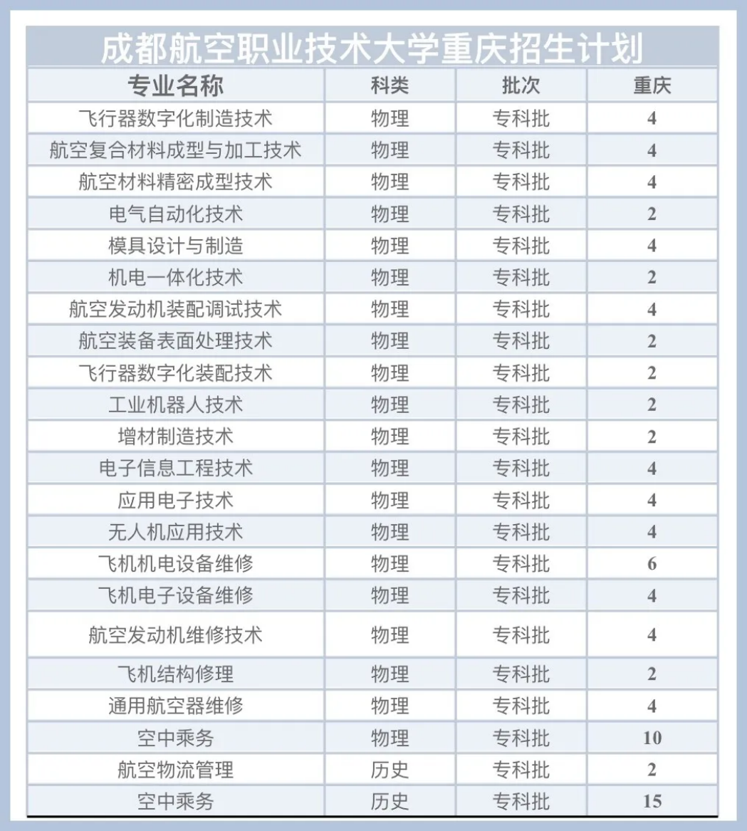 重庆招生计划