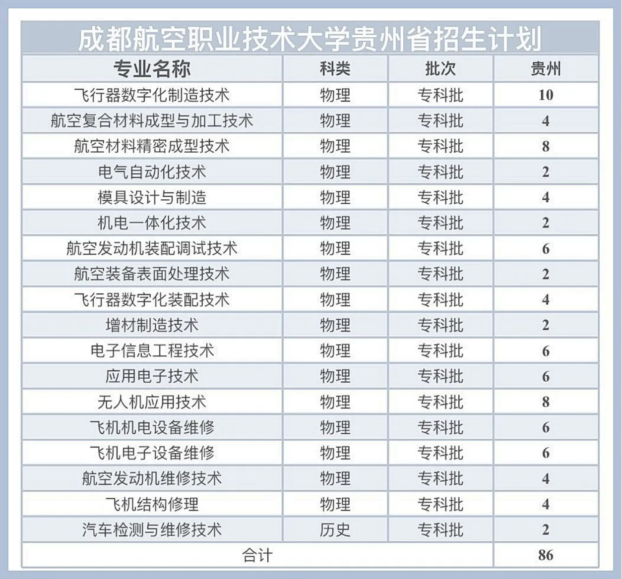贵州招生计划