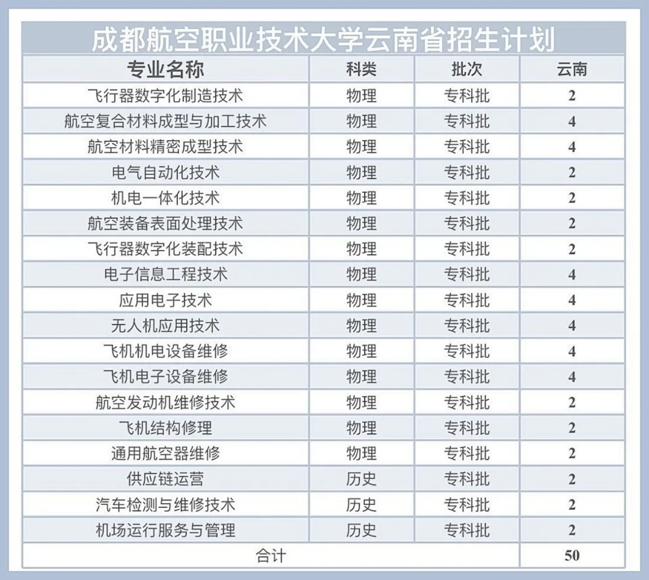 云南招生计划