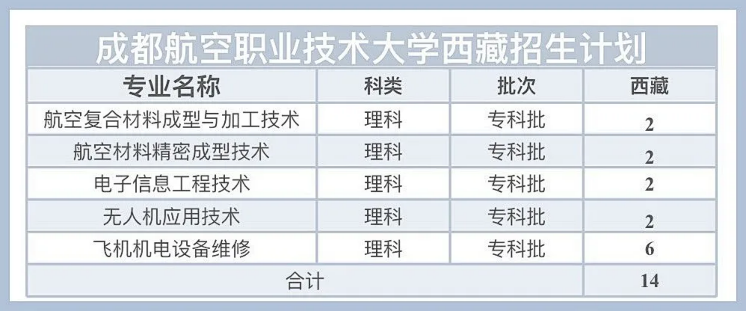 西藏招生计划