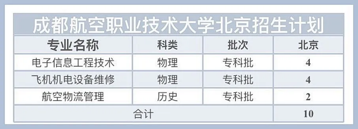 北京招生计划