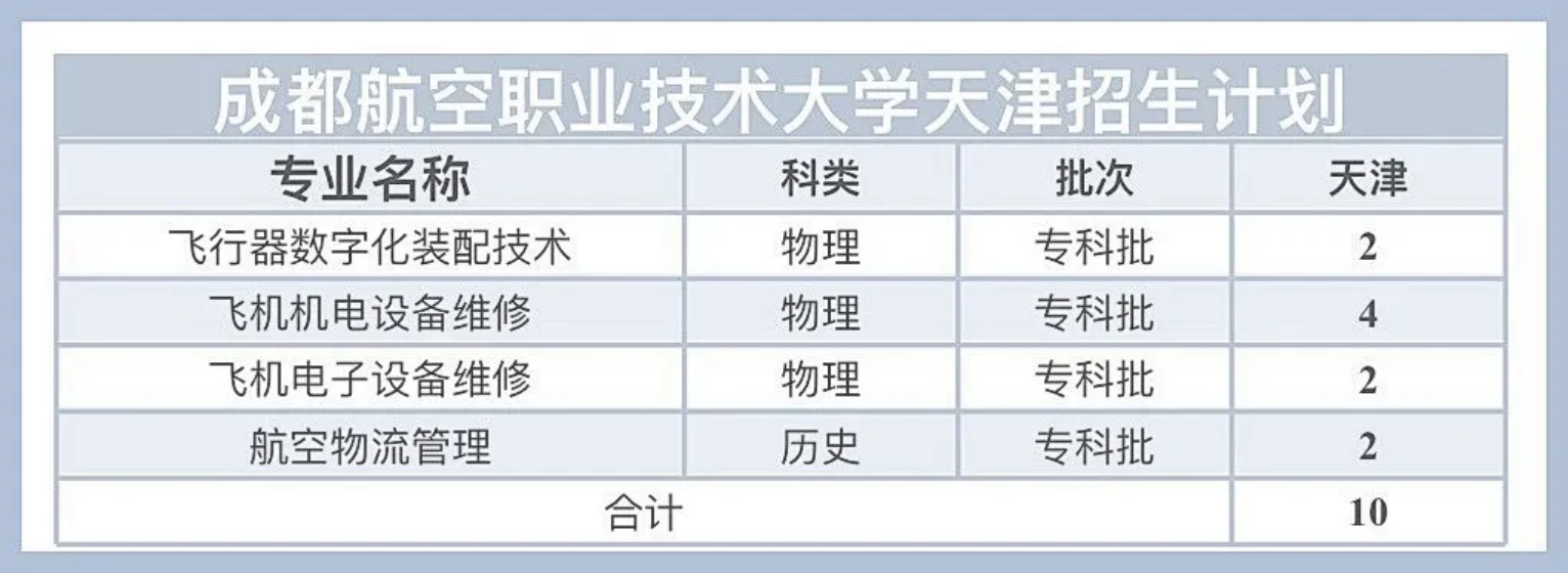 天津招生计划