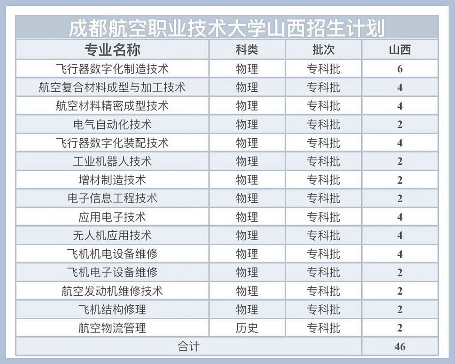 山西招生计划