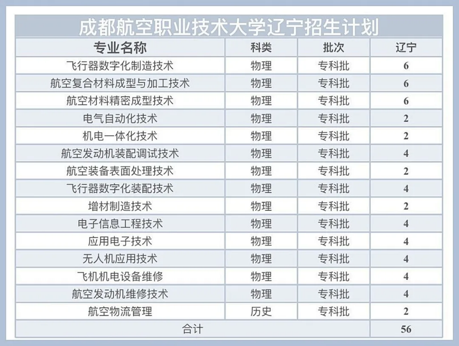 辽宁招生计划
