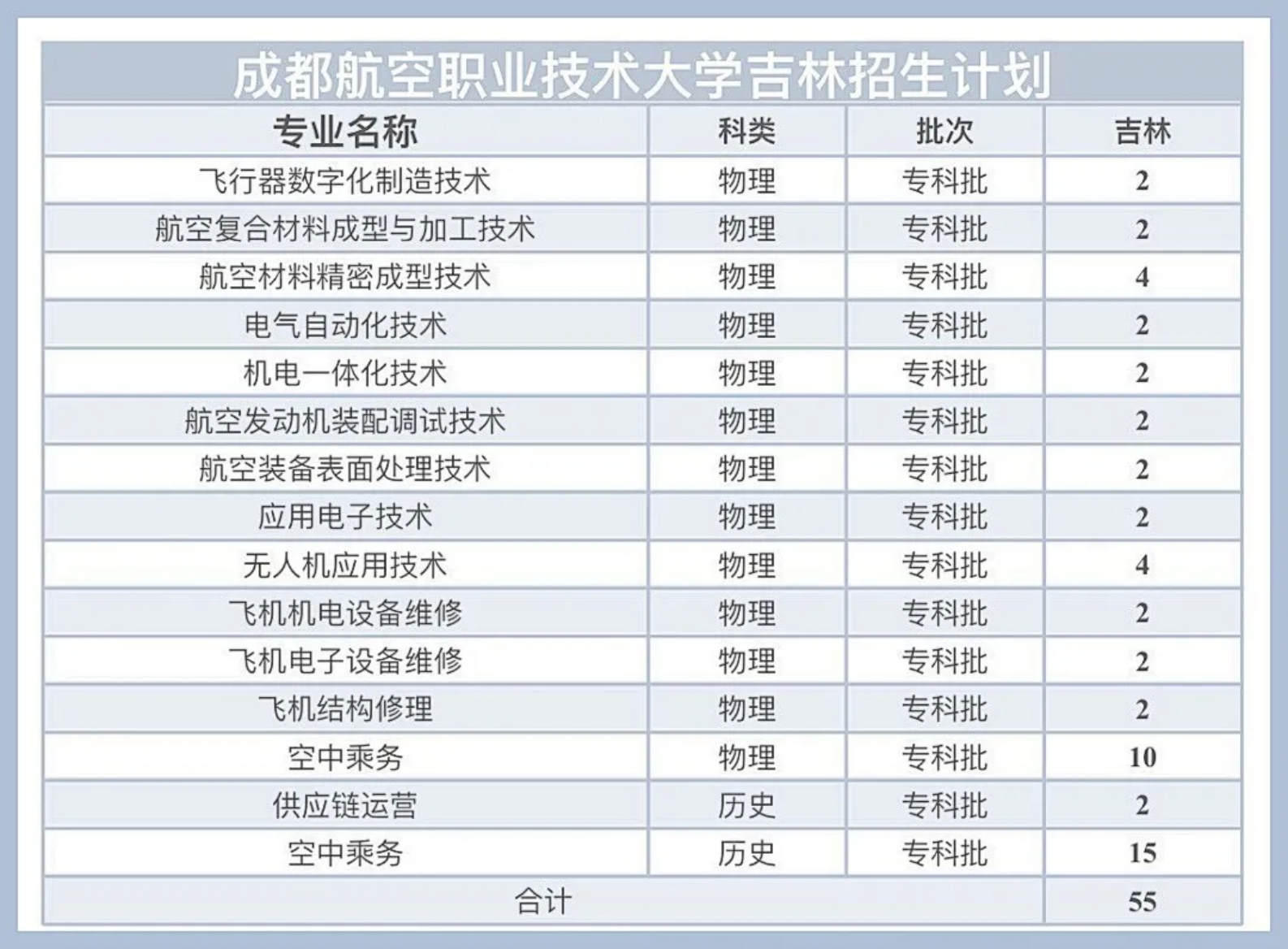 吉林招生计划