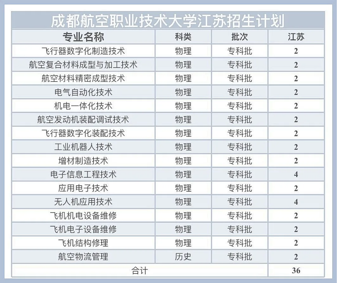 江苏招生计划