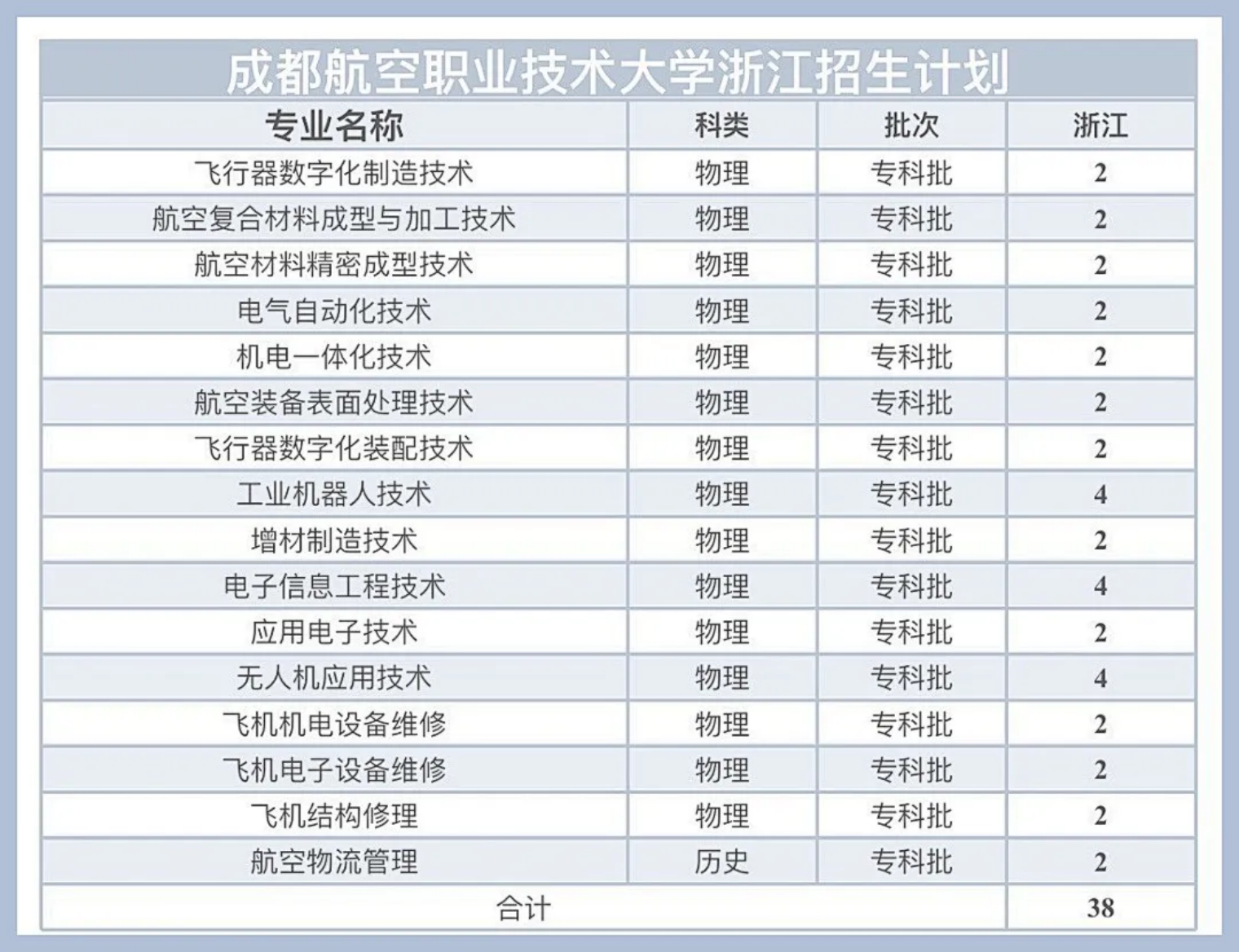 浙江招生计划