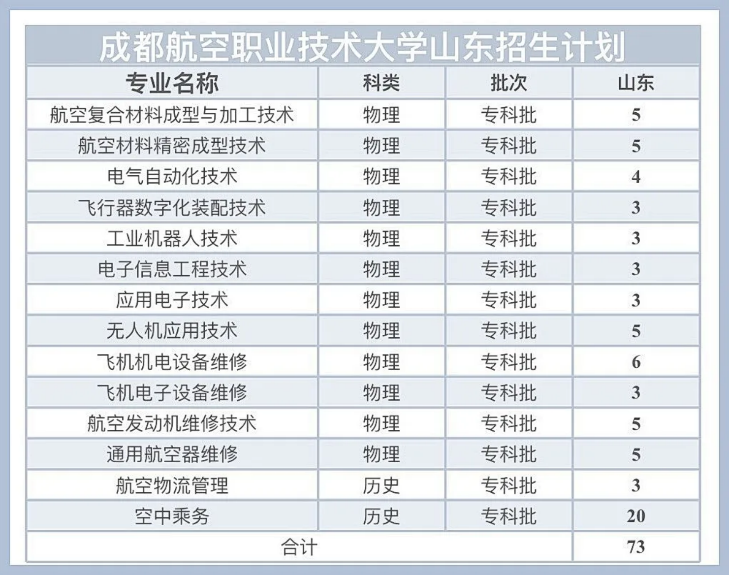 山东招生计划