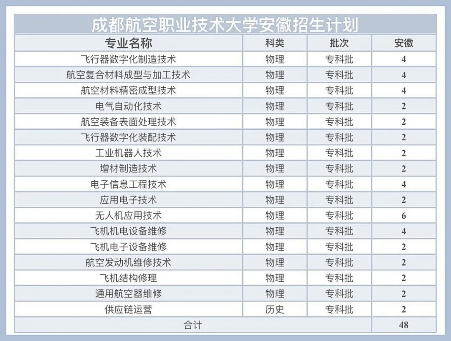 安徽招生计划