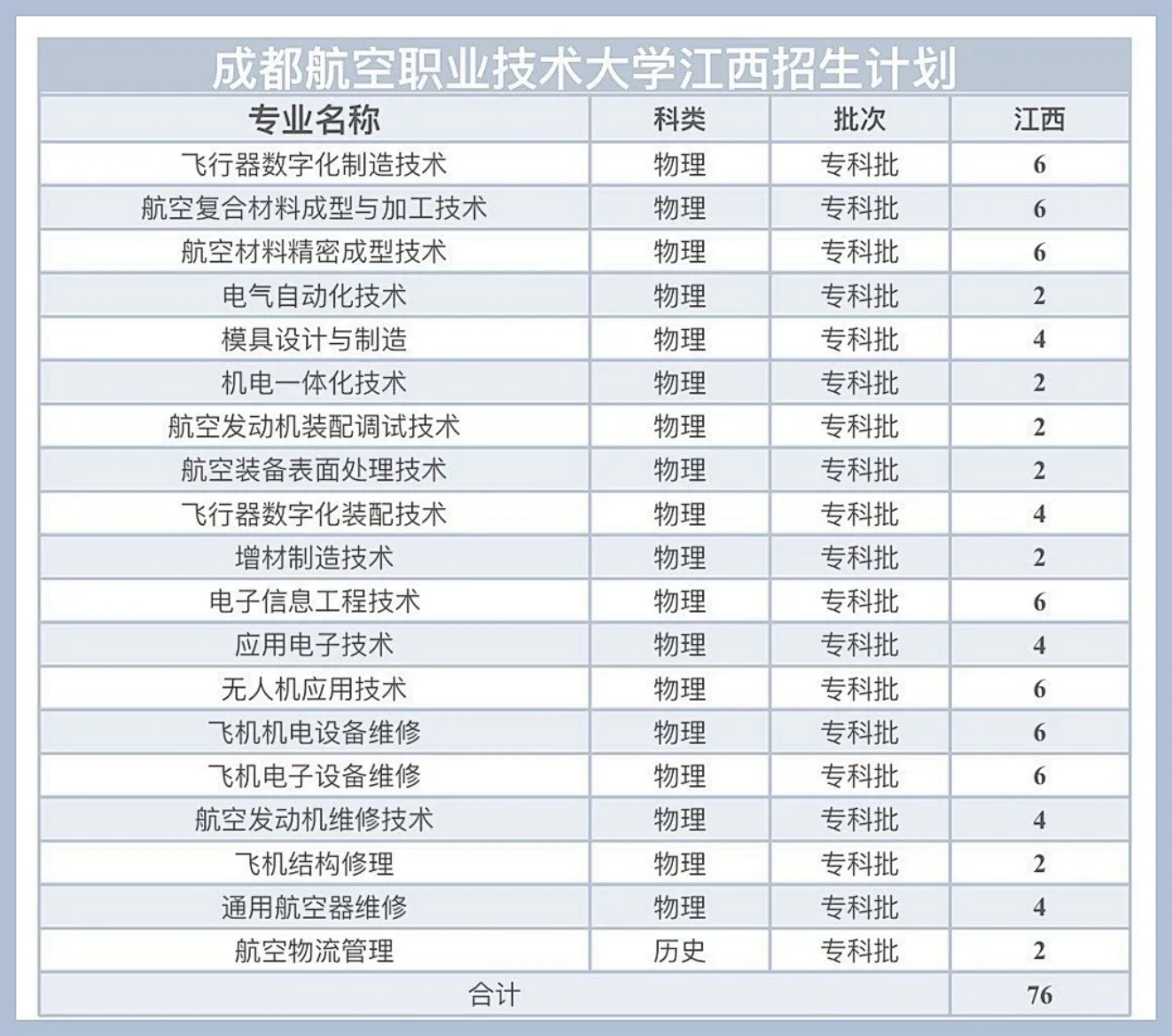 江西招生计划