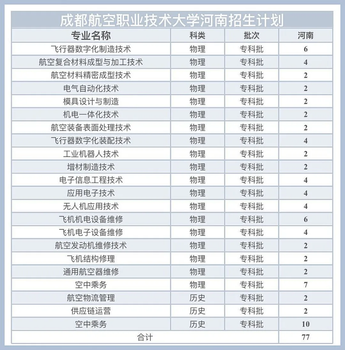 河南招生计划