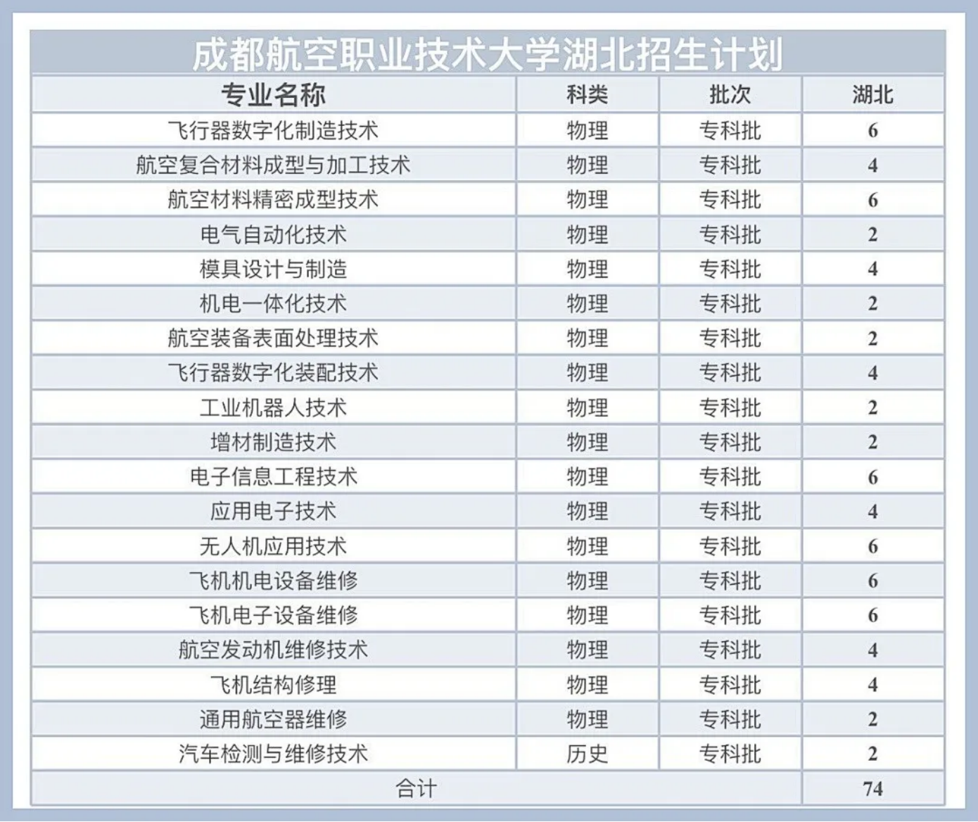 湖北招生计划