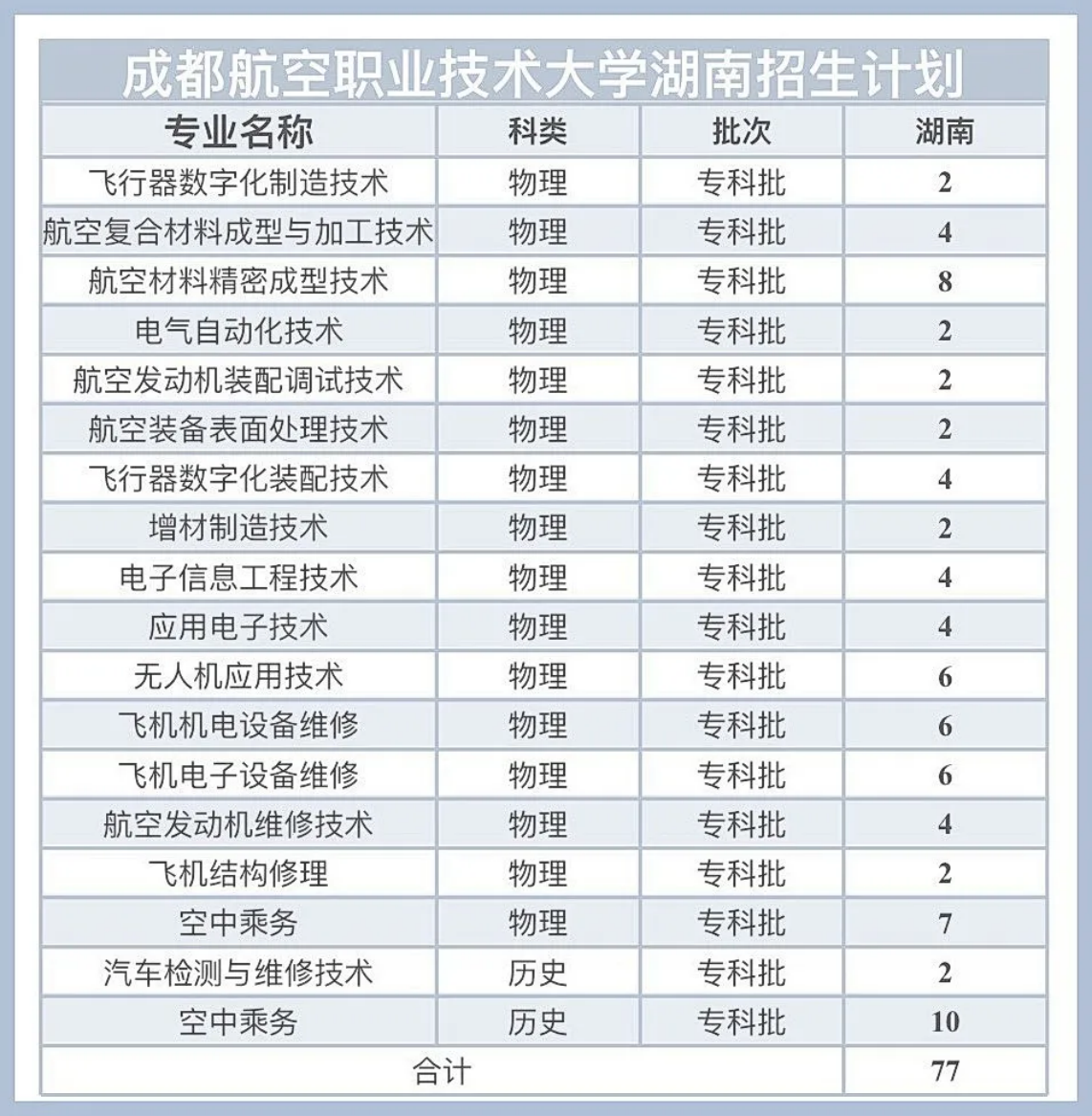 湖南招生计划