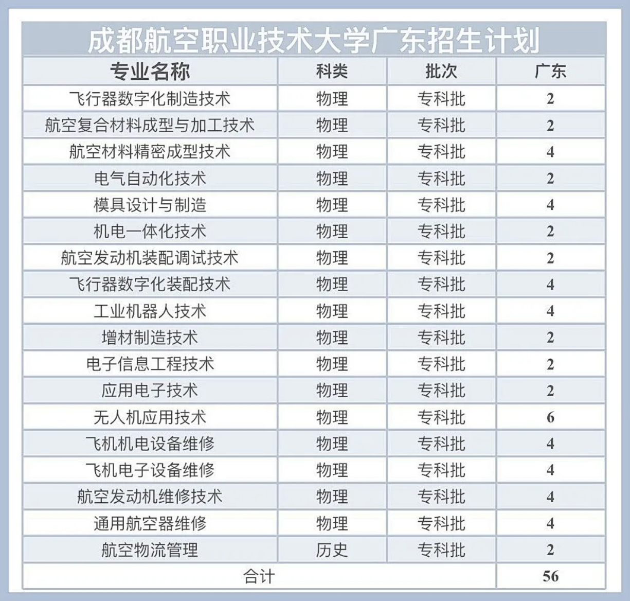广东招生计划