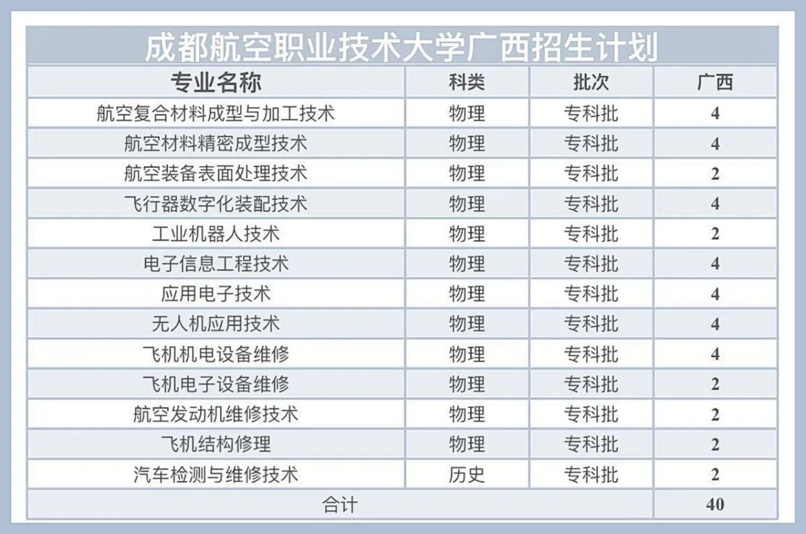 广西招生计划
