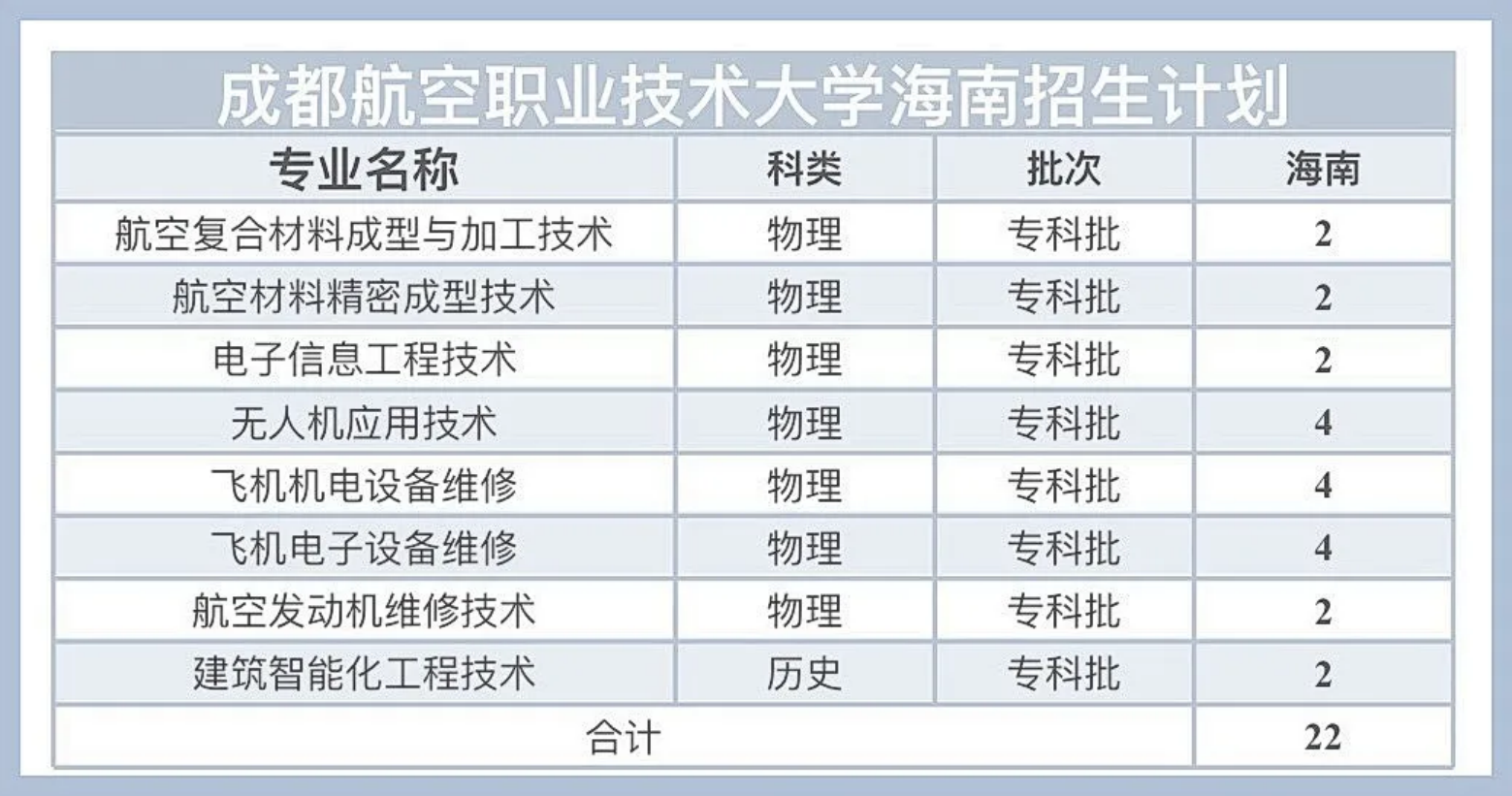 海南招生计划