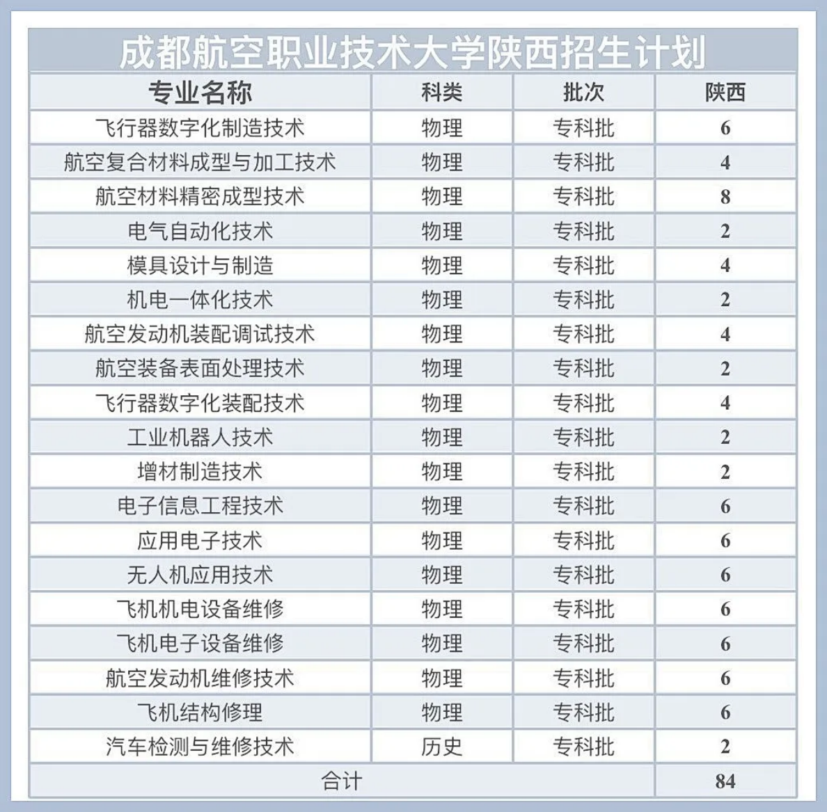陕西招生计划