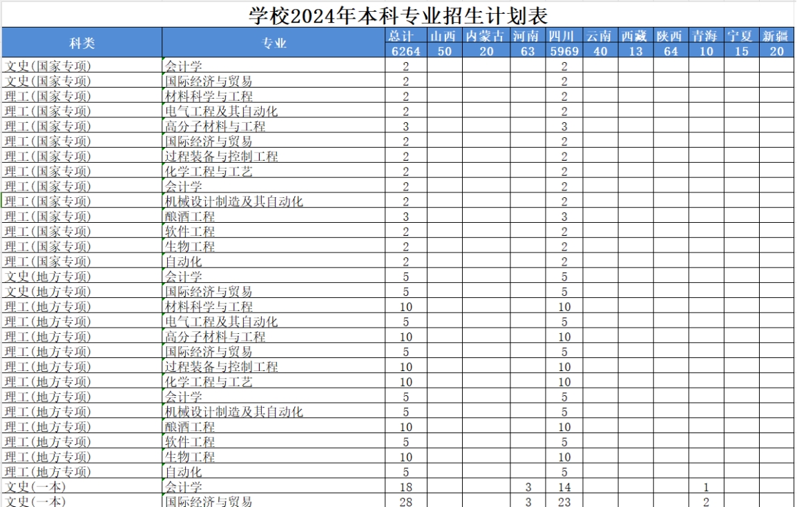 学校2024年本科专业招生计划表 学校2024年本科专业招生计划表