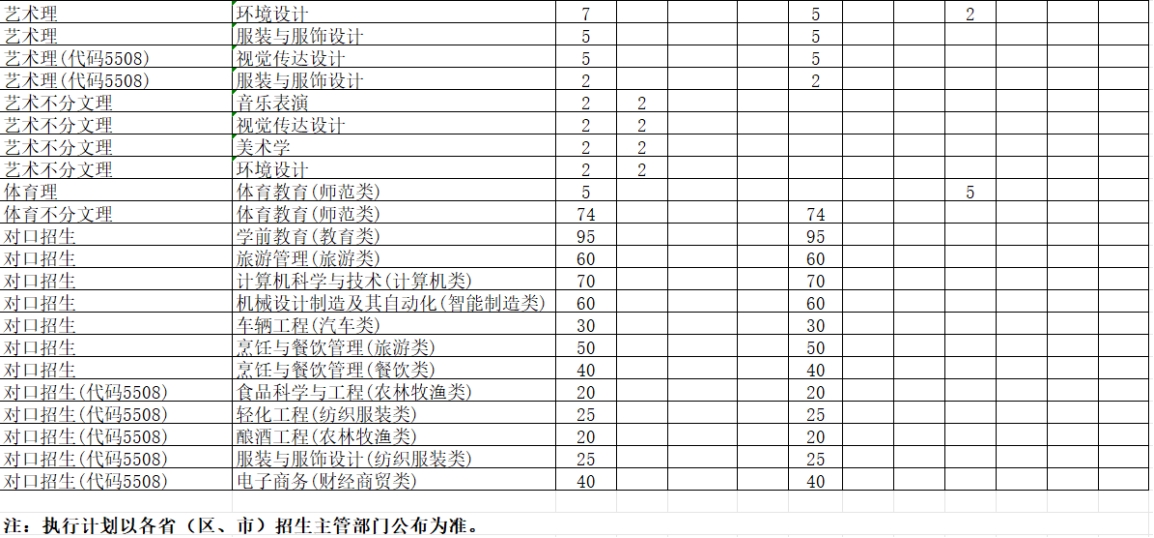 学校2024年本科专业招生计划表 学校2024年本科专业招生计划表