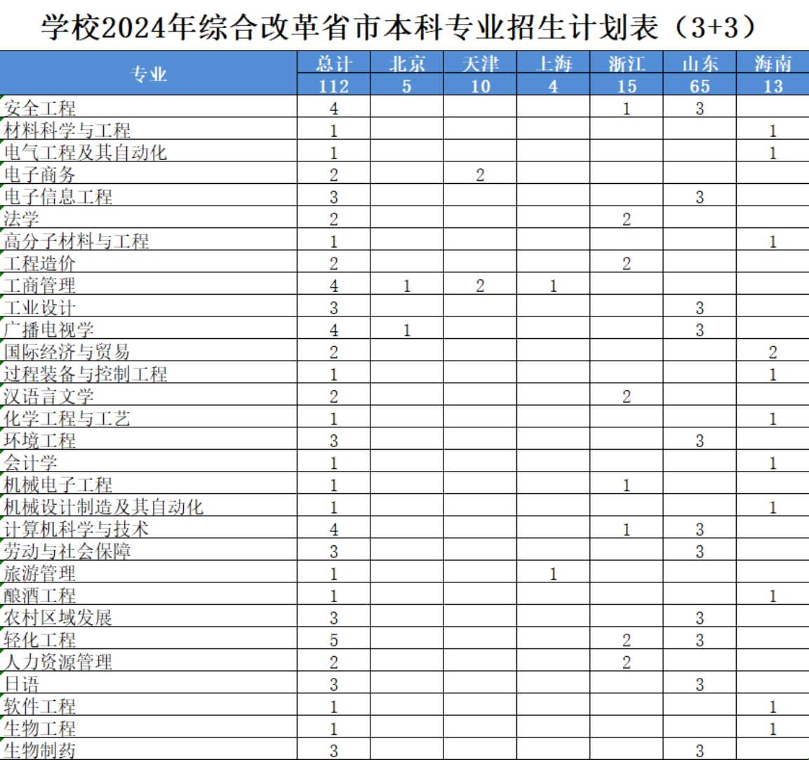 学校2024年综合改革省市本科专业招生计划表(3+3) 学校2024年综合改革省市本科专业招生计划表(3+3)