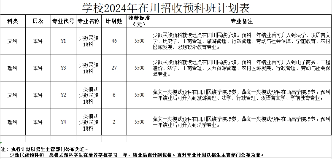 学校2024年在川招收预科班计划表 学校2024年在川招收预科班计划表