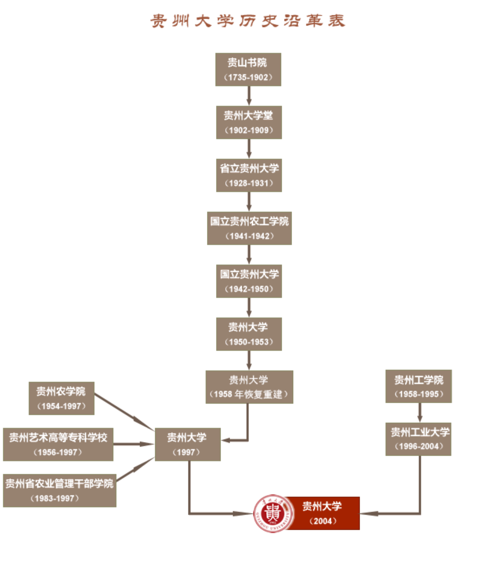大學文化