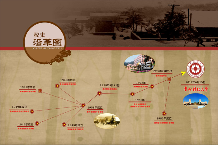大學校志,历史沿革(概)校史