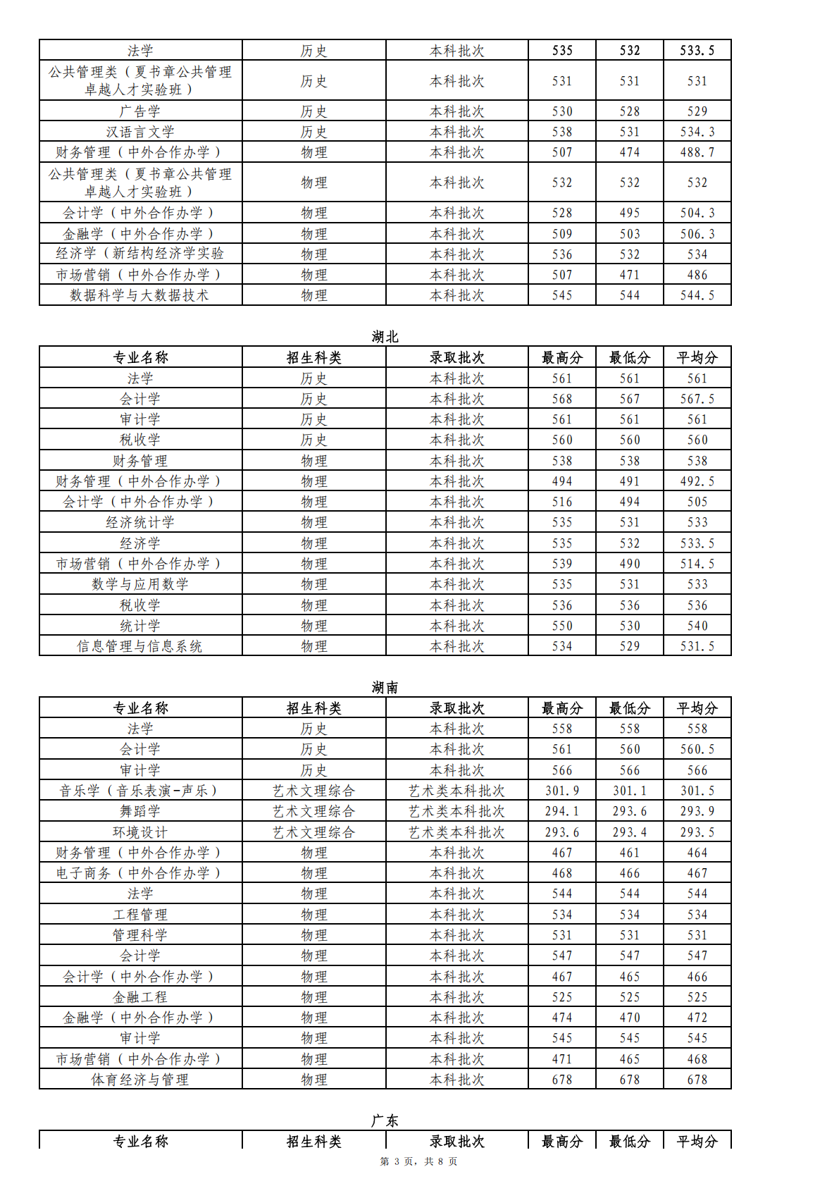 2025年省外分专业首次投档录取情况统计表