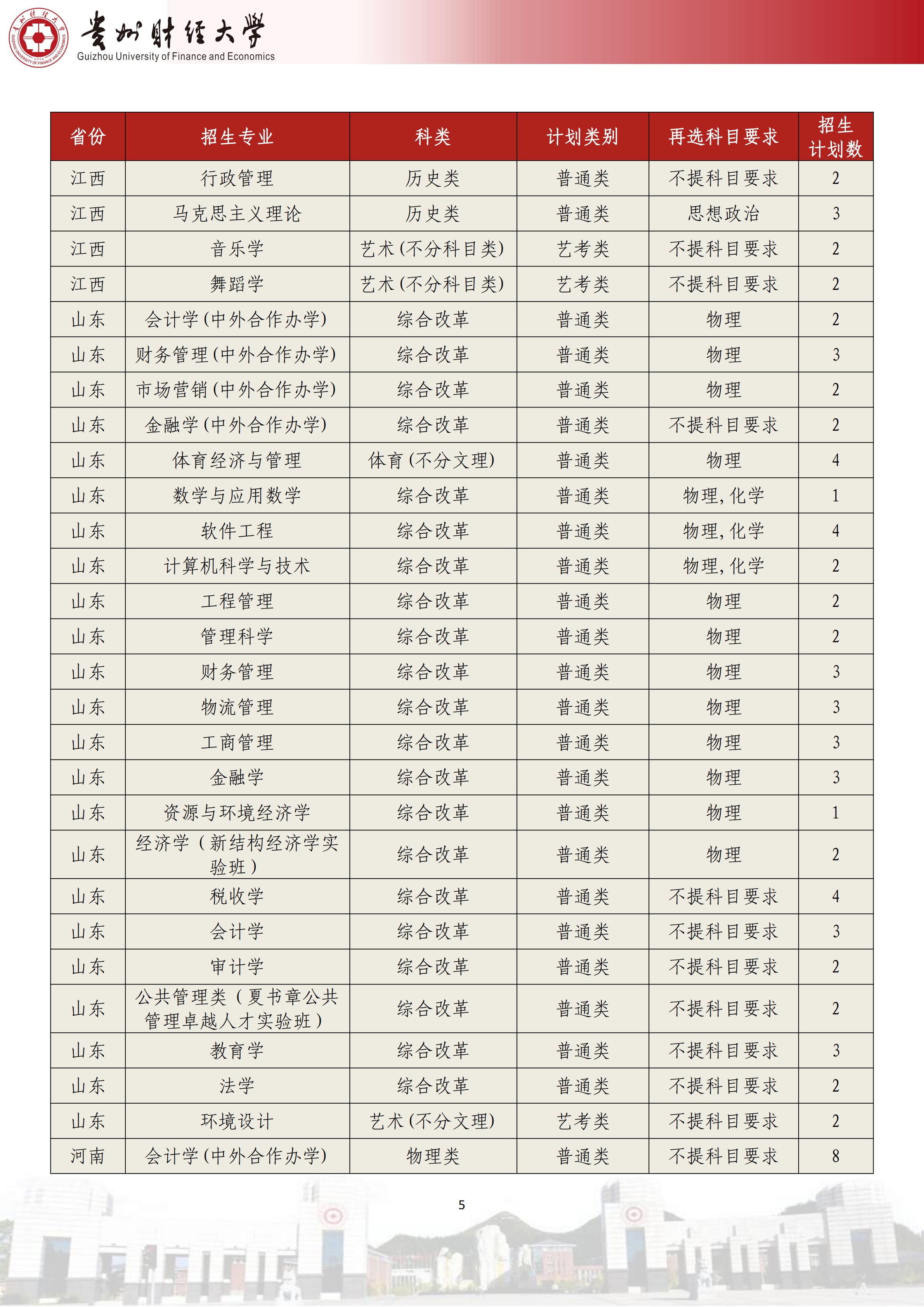 贵州财经大学2025年贵州省招生计划