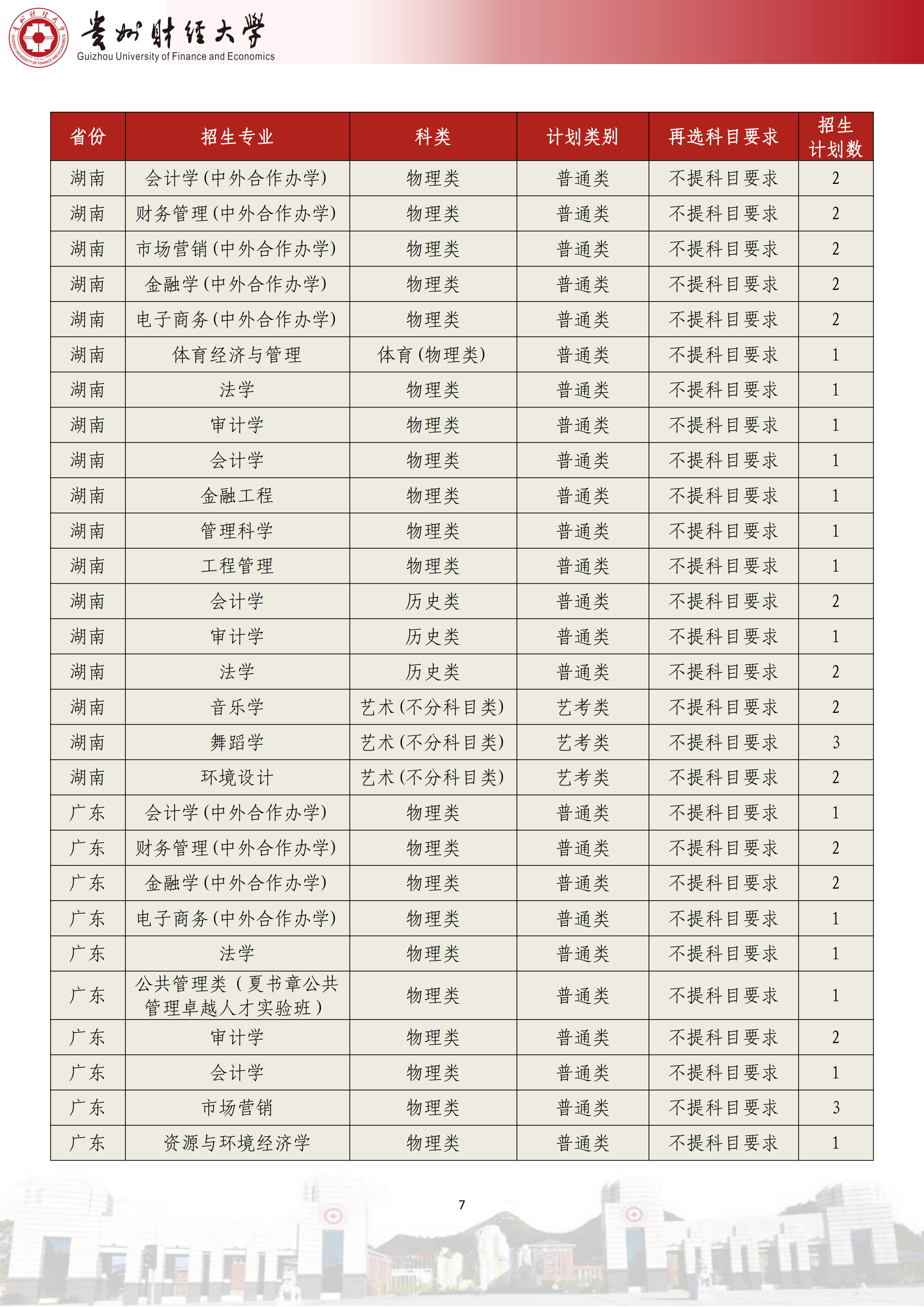 贵州财经大学2025年贵州省招生计划