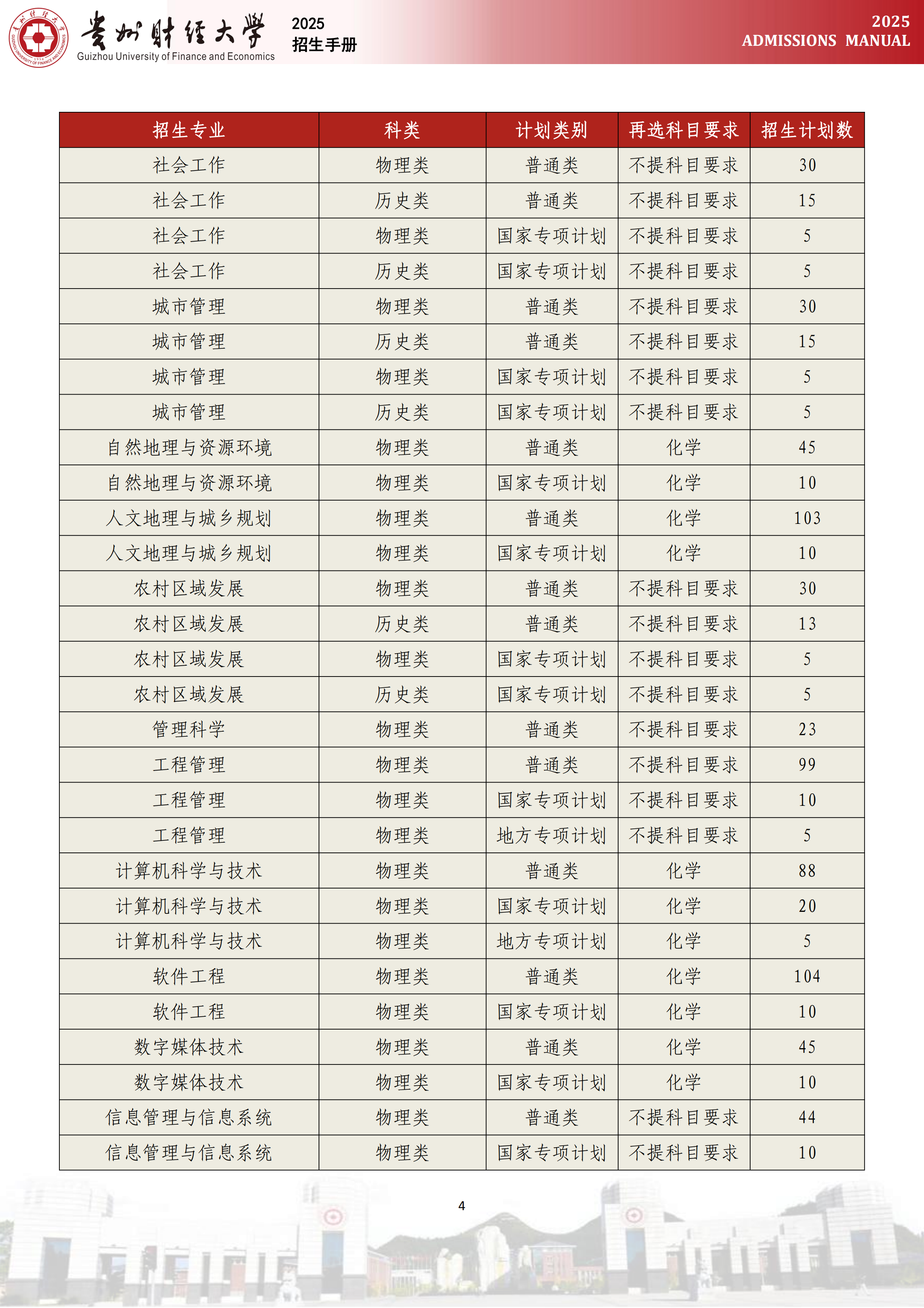 贵州财经大学2025年贵州省招生计划