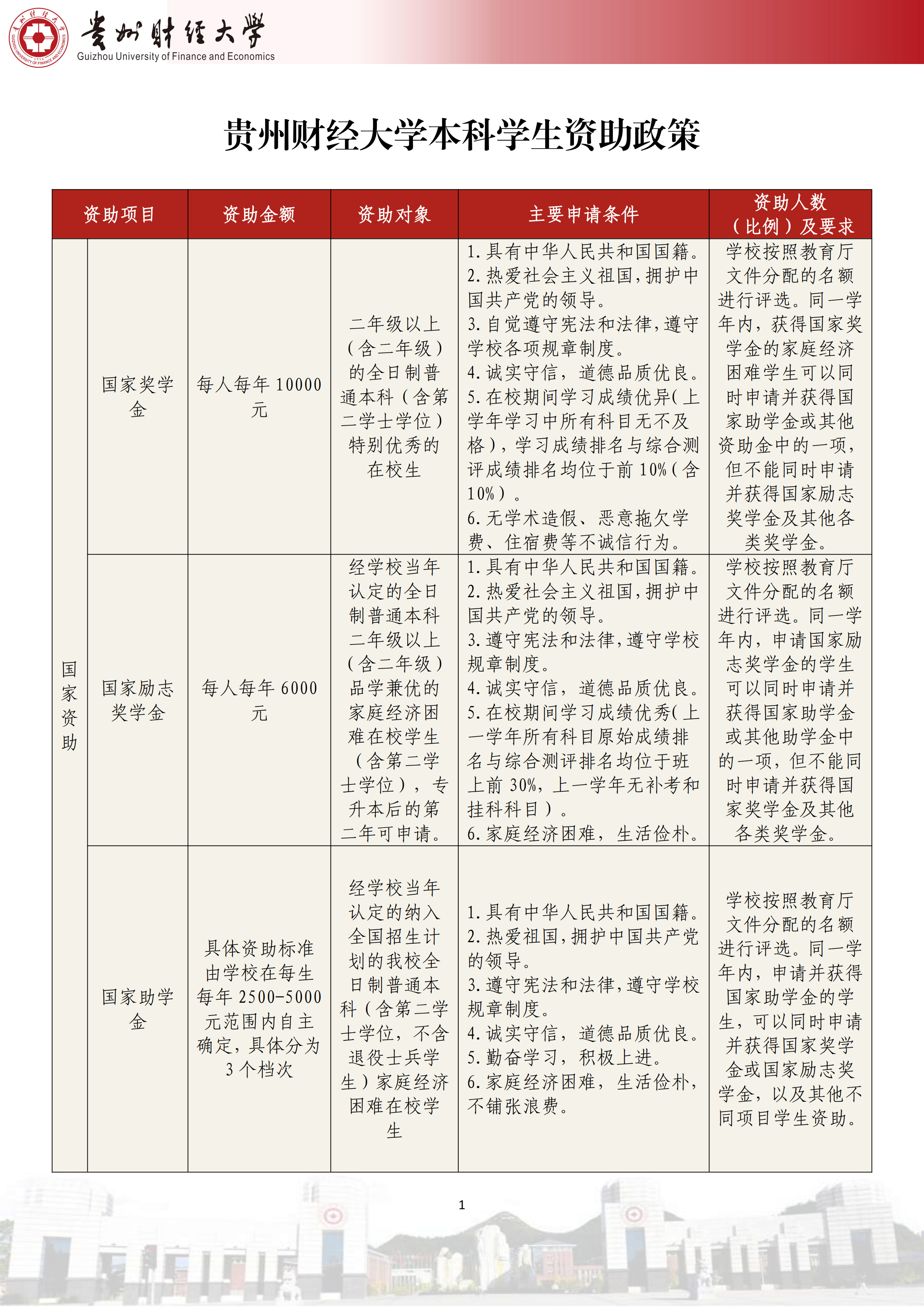 贵州财经大学本科学生资助政策