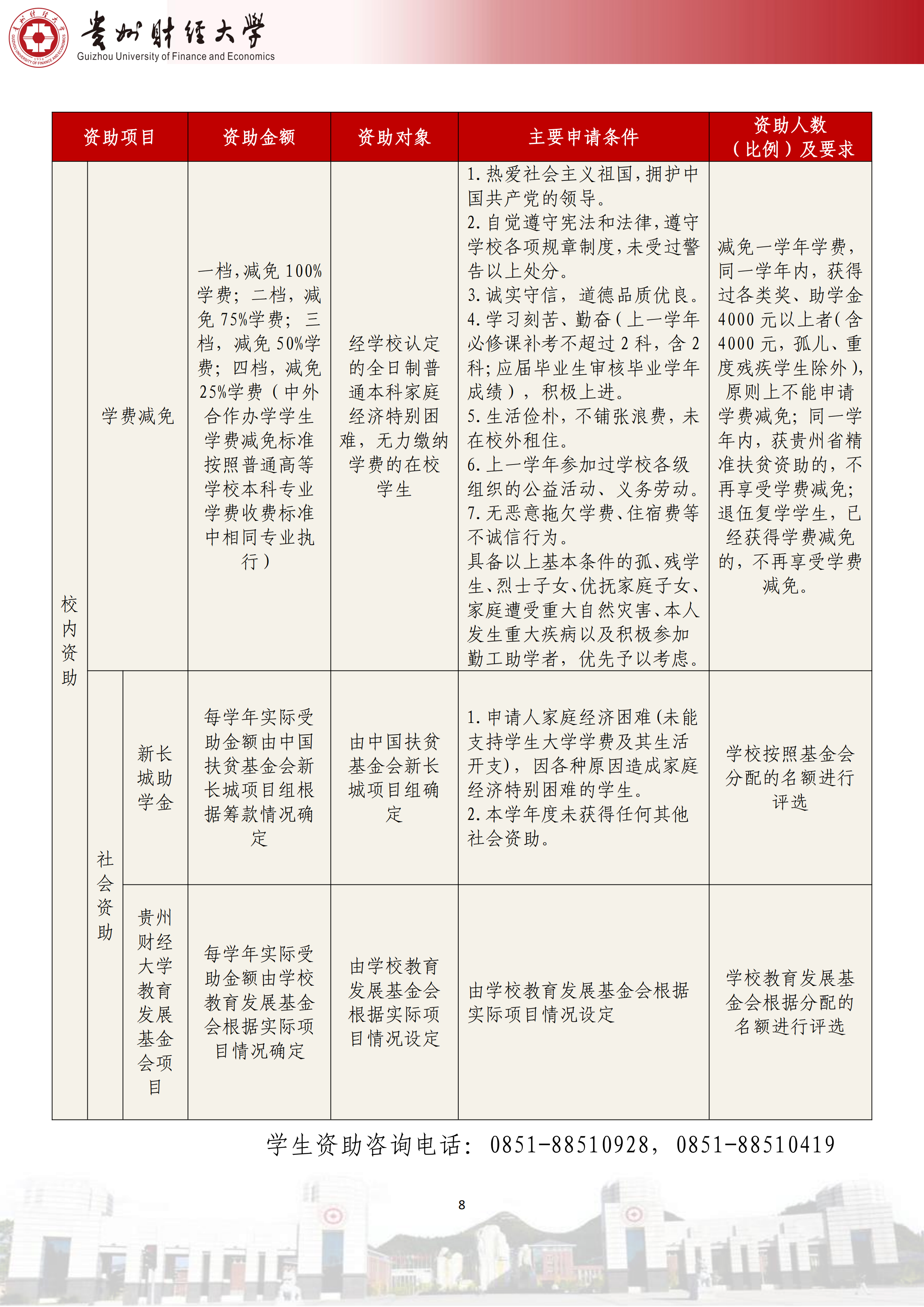 贵州财经大学本科学生资助政策