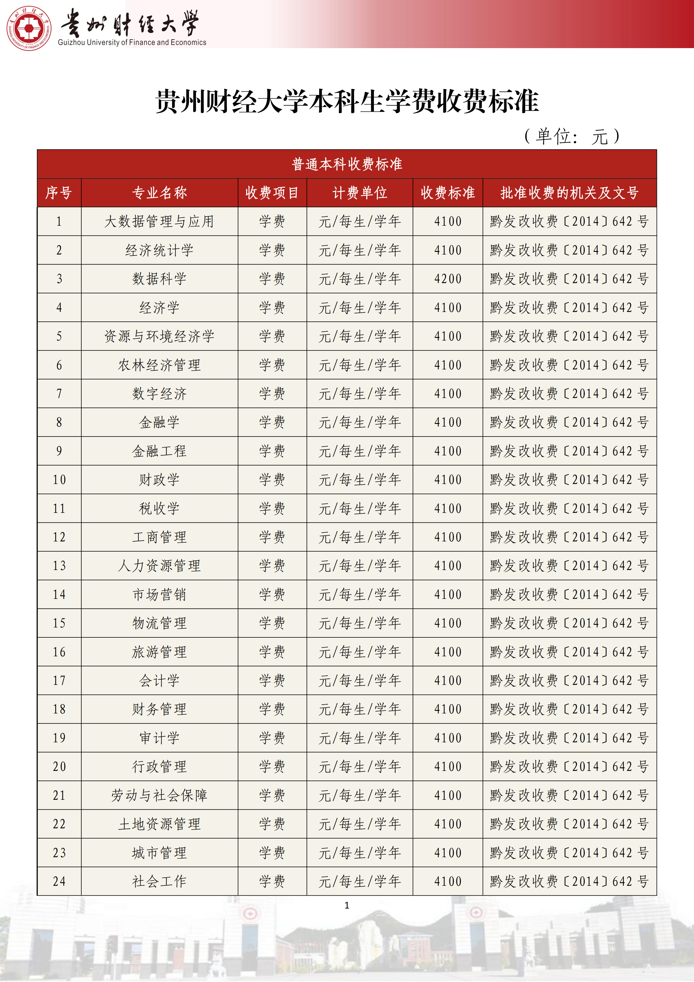 贵州财经大学本科生学费收费标准