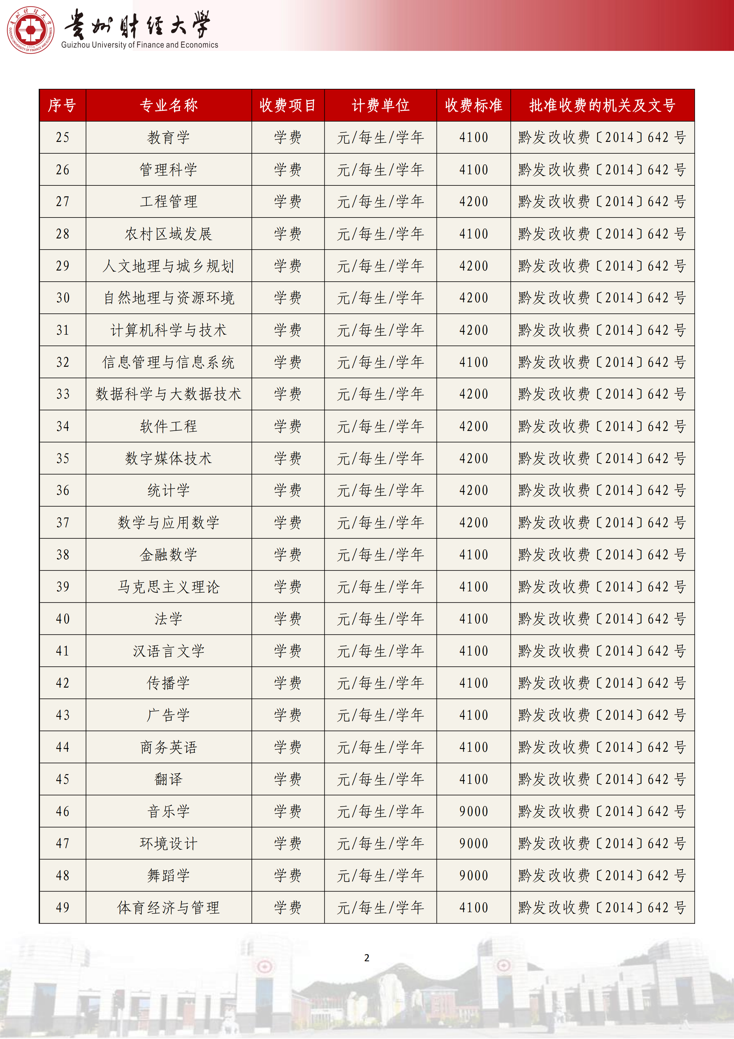 贵州财经大学本科生学费收费标准