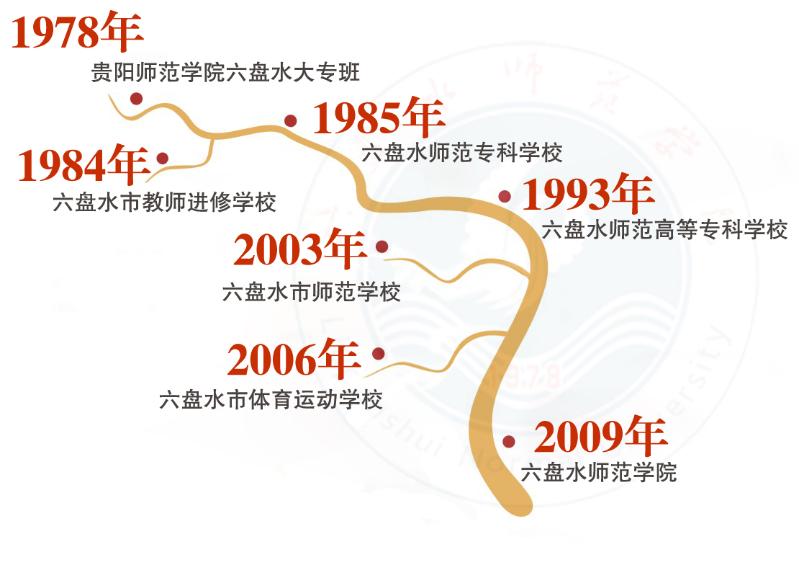 历史沿革(概)校史