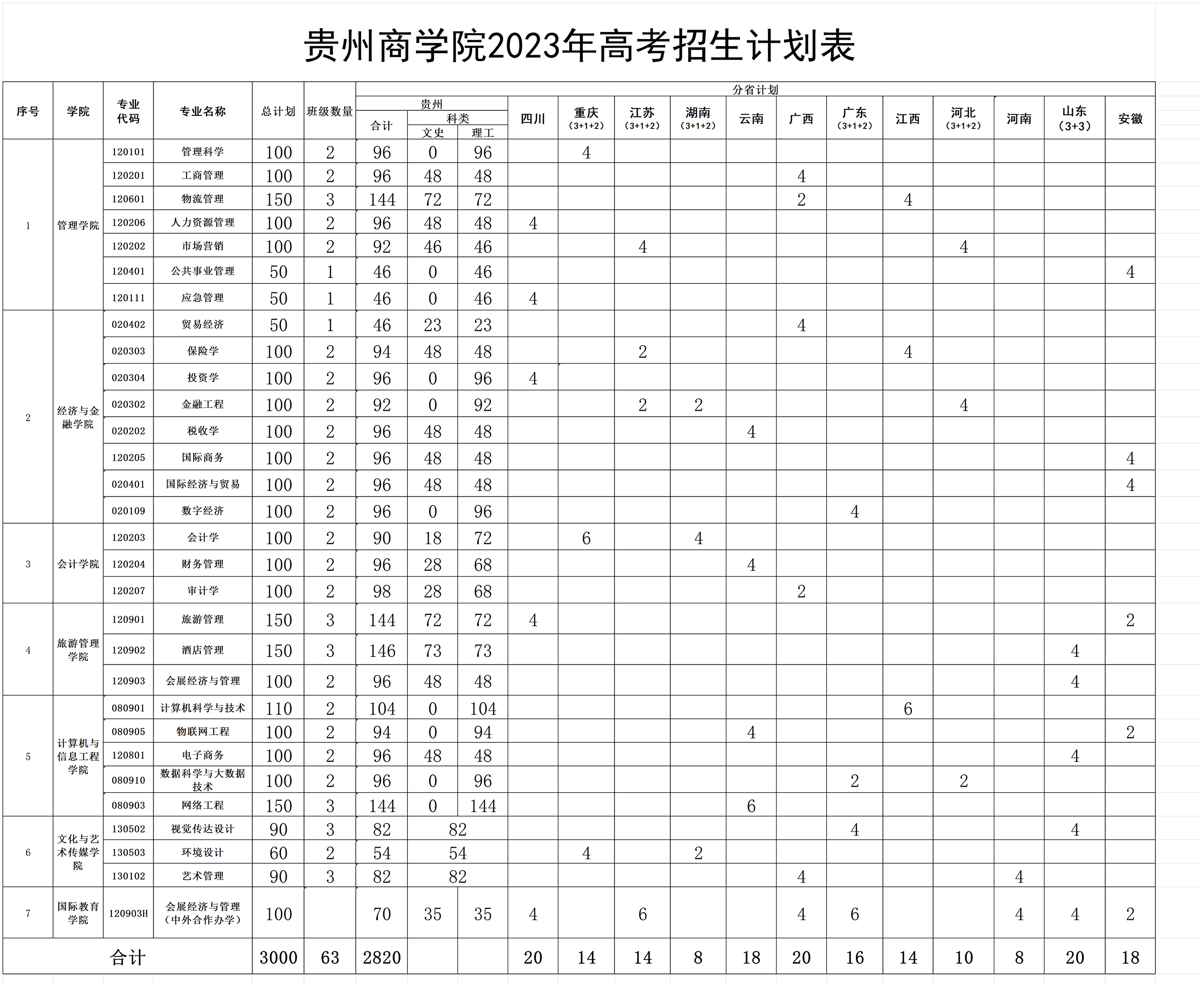 贵州商学院2023年高考招生计划表