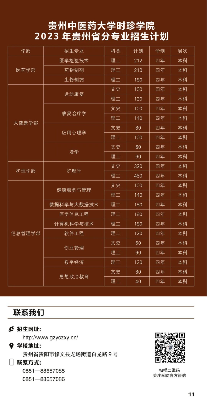 贵州中医药大学时珍学院2023年分省分专业招生计划