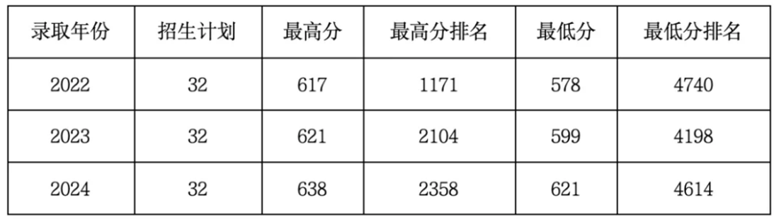 贵州医科大学