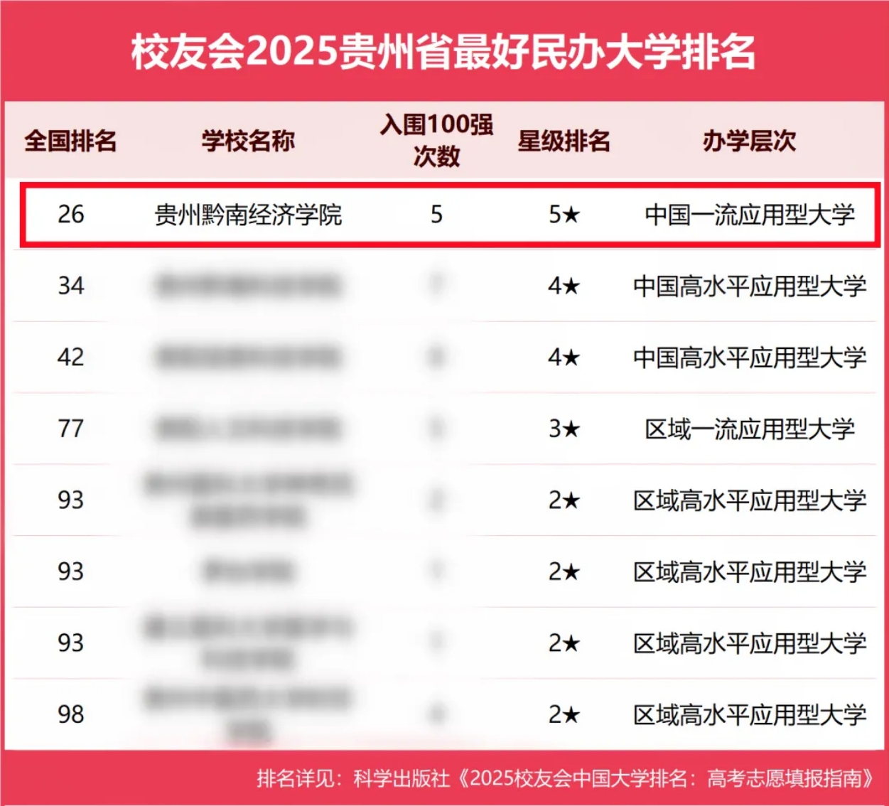 2025年招生专业