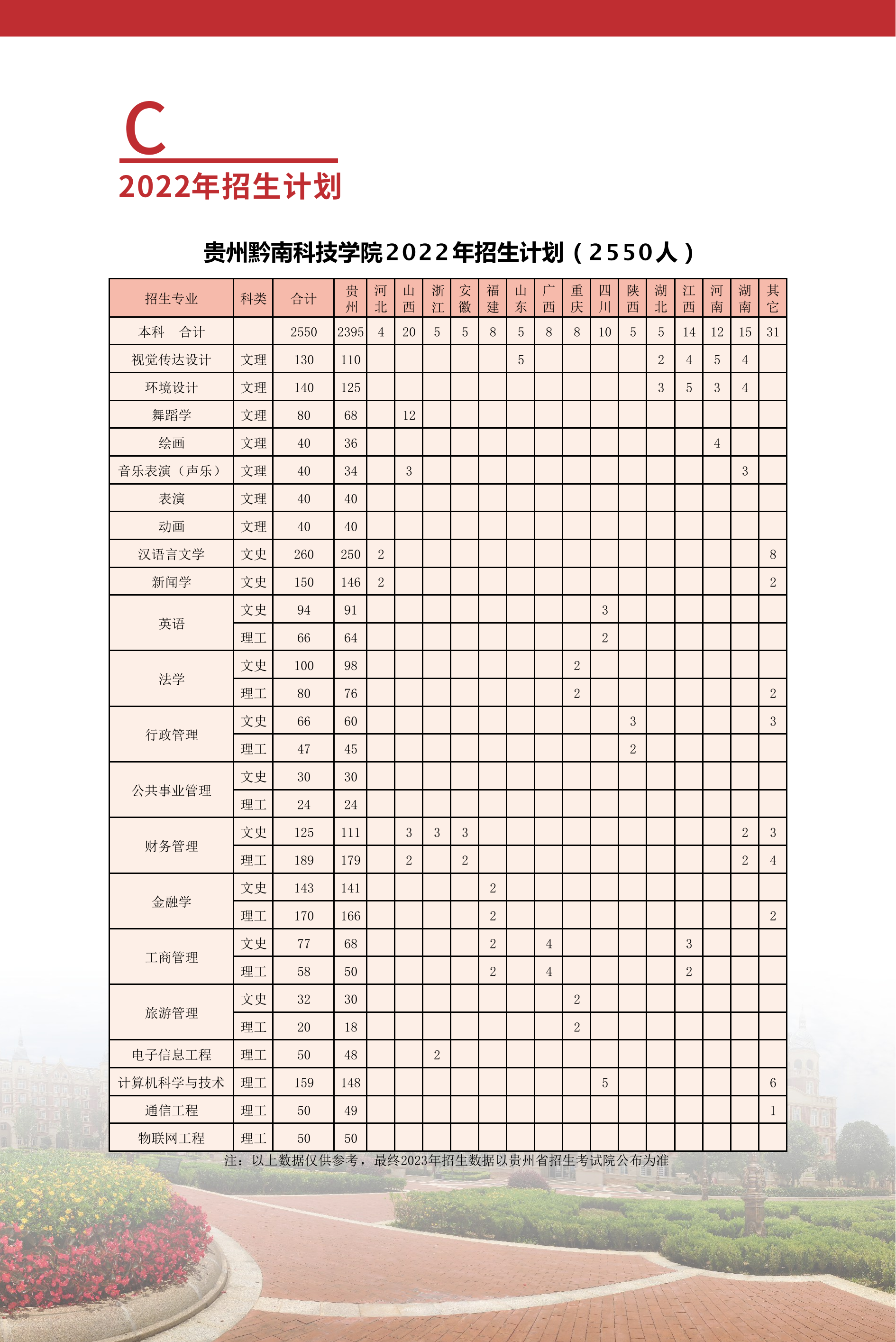 招生简章-2023年贵州黔南科技学院