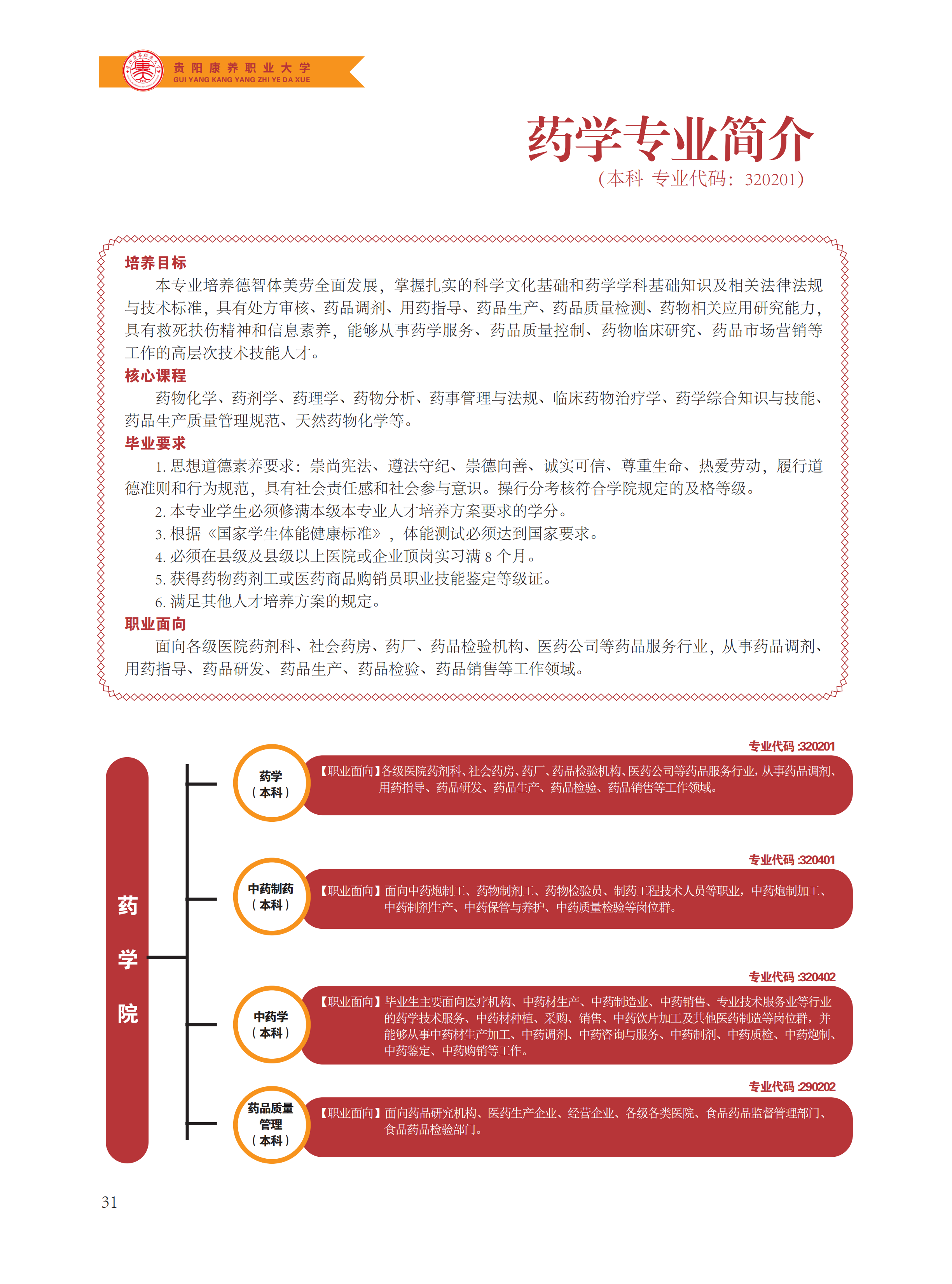贵阳康养职业大学2024年报考指南